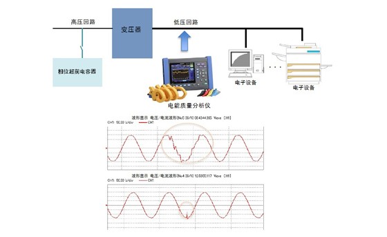 功率因數(shù)修正電容器切換時的噪音測量