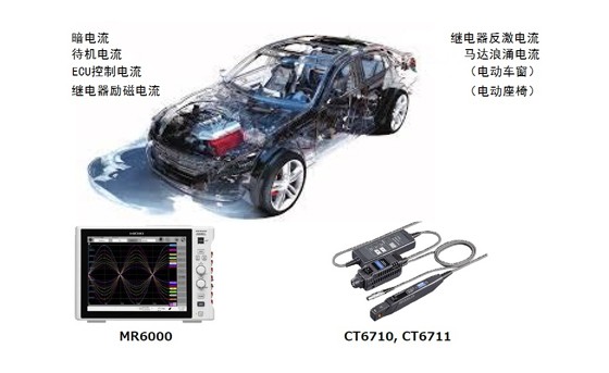ECU、電氣系統(tǒng)的電流測(cè)量