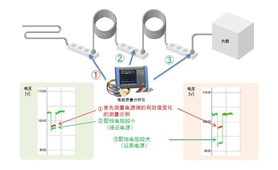 接線(xiàn)阻抗引起的電壓下降的測(cè)量