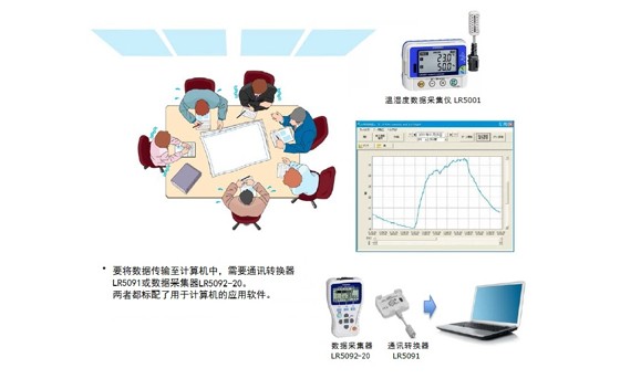 空調(diào)設(shè)備運作狀況的改善