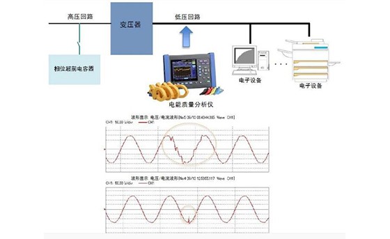 功率因數(shù)修正電容器切換時的噪音測量