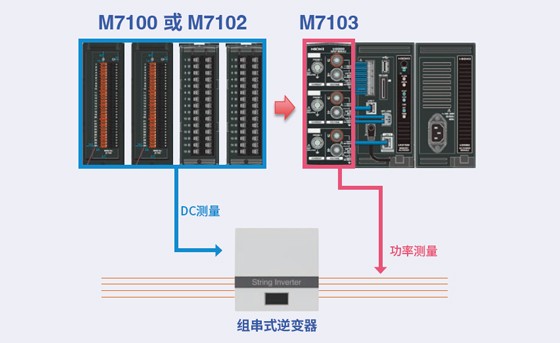 一臺(tái)儀器即可完成光伏逆變器的效率測(cè)試(高性?xún)r(jià)比版本)